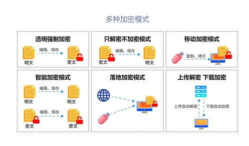 企业电脑加密软件哪个最好用,5款强大的企业电脑加密软件推荐