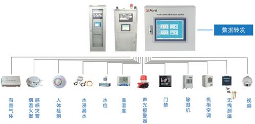 工厂配电设备运行监控系统解决方案